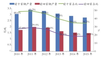 导致中国钢铁行业低集中度的主要原因有哪些