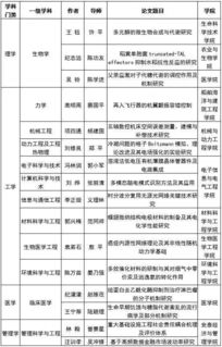 北京交通大学博士毕业论文要去