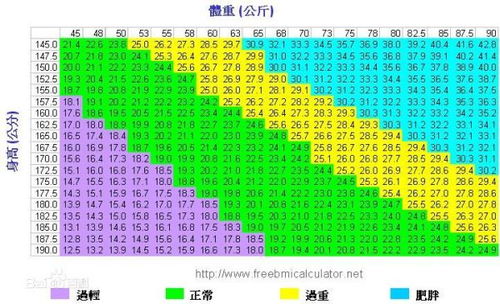 男孩十四身高1.81体重83公斤是正常的吗 