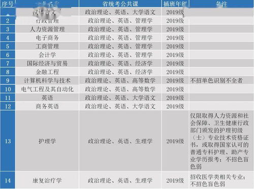 物生技可以选的大学和专业