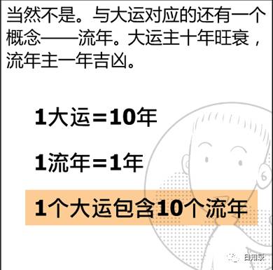 漫画解如何用八字算命 学会就可算自己命运了 