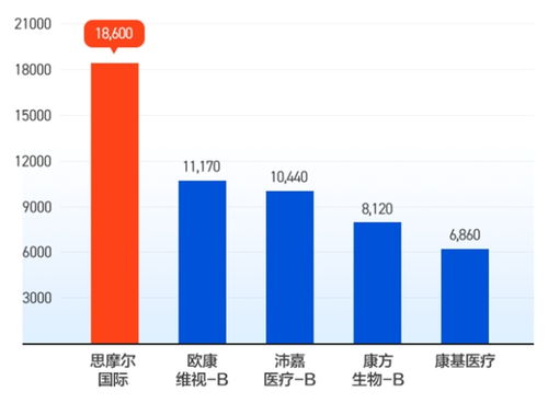 港股实华发展上市开盘价是多少？