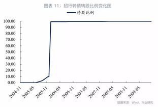 每10股送转股比例10.000股，是不是就是10股送10股，送的10股是什么时候才能到账