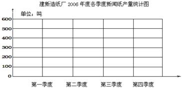 比值一定，比的前项和后项 被减数一定，减数和差