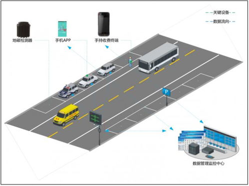 眉山东站接人在哪里停车(眉山哪里有停车场系统报价)