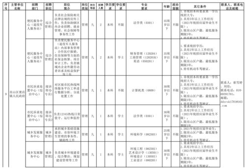 2023年六十四岁属啥