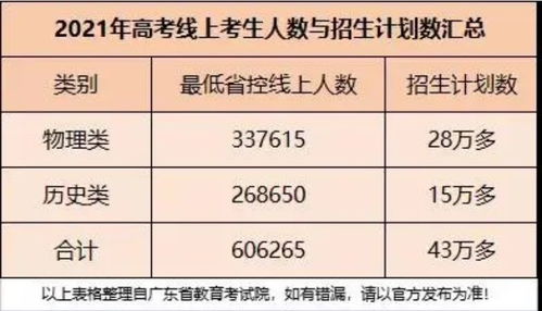 17万考生没书读 复读是好选择吗 有多少人通过复读逆天改命