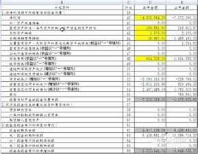 企业会计准则——现金流量表的编制