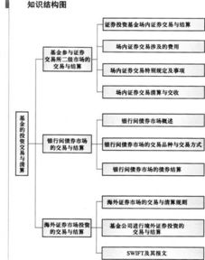 证券投资简答题：如何构建交易系统?