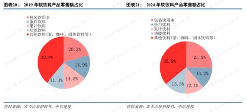 60 的毛利率 农夫山泉喝出 新首富