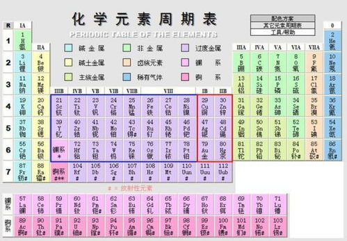 元素周期表第31号读什么 