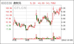 澳柯玛股份有限公司2015年度报告摘要