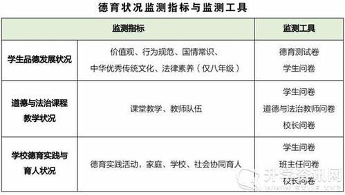 2020年国家义务教育质量监测 德育状况监测结果报告 学生普遍具有积极人生观