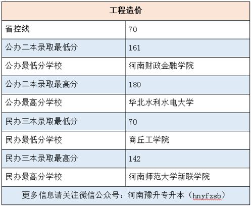 工程造价预算