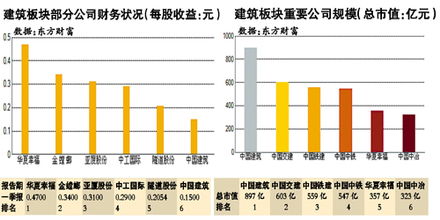 中国建筑发行优先股是利好吗