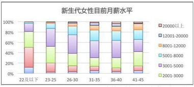 个人年收入8万怎么理财投资