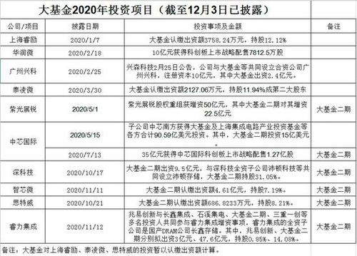 基金管理费按照认缴额收取管理费，还是按照每年实际出资额收取？