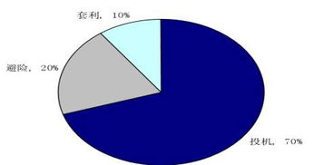 股指期货里(HS300)(IF0801)(A50E01)(A50连续)啥意思