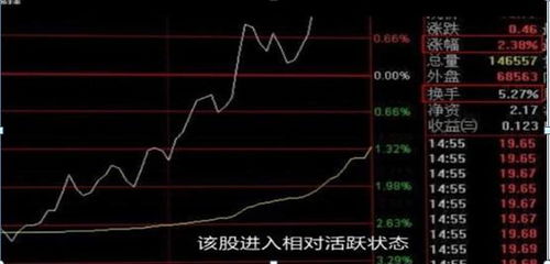 近期比较热的5元钱以下股票日均换手率达到10%的有那些？