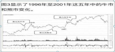 牛市里创了历史新高的股票可以买进或者持有吗？