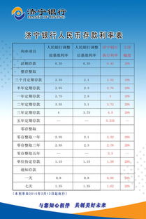 济宁银行2015 年4月20日以后存款利率是多少 