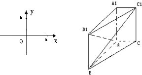 解 Ⅰ 本小题只要能建立一个正确的数学模型即可给分 例如根据两点得出直线方程等 .下面利用excel给出几个模型.供参考 1 直线型