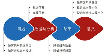 金融类企业都有那些业务啊