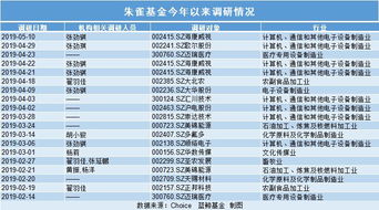 朱雀这支基金怎么样？