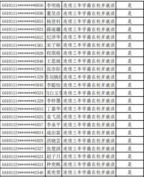 铁一滨河 爱知中学 师大附中分校等多所学校2021年定向生资审名单公示