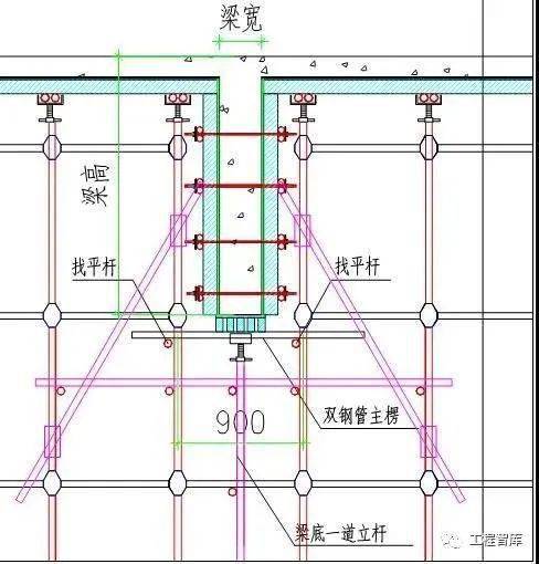 模板施工支撑方案(模板支撑搭设方案)