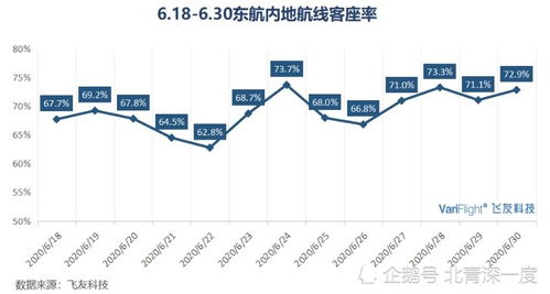 现在能买进中国国航吗，这股走势怎么样，谢谢