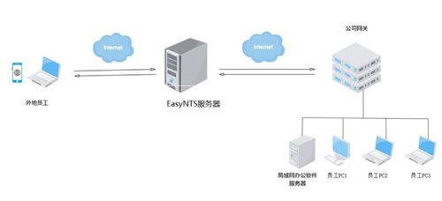 为什么要内网穿透 (免费服务器不如内网穿透)