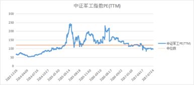 军工板块行情或有惊人表现 入手军工的哪些基金比较好