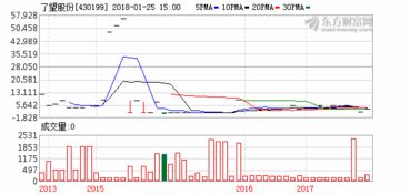 国企改革的扩大员工持股是什么意思