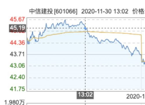 中信建投股票目标价多少