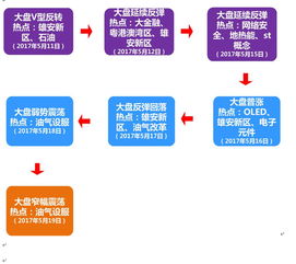 最近的热点是什么?