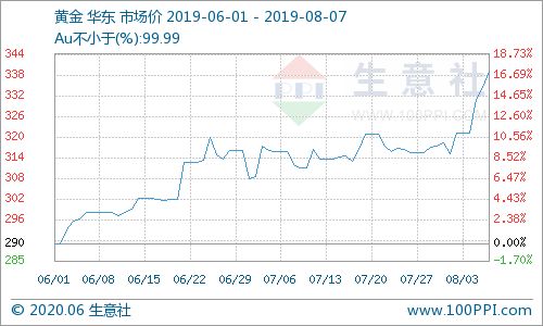 现货白银的交易时间是什么时候