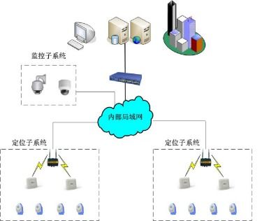 智慧养老之基于RFID技术下的智慧养老解决方案 养老院智能看护系统 新导智能