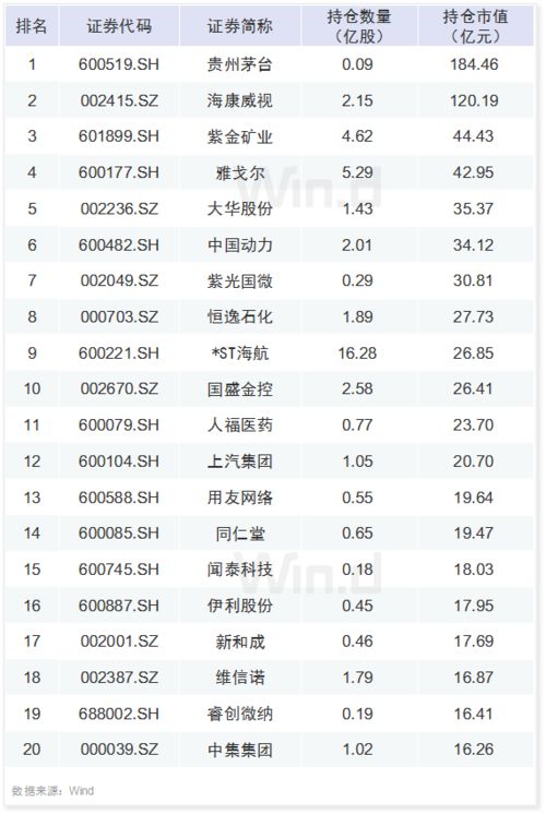 一只股机构持仓90%多算好股吗