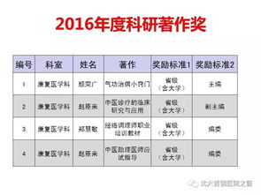 我院召开2016年度科研奖励大会