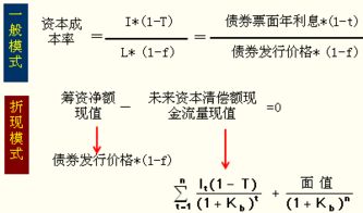 保留盈余的资本成本