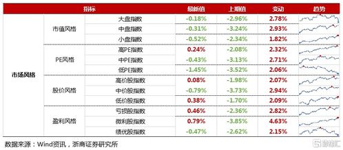 请问在哪里可以查A股市场每日各行业的动态PE?