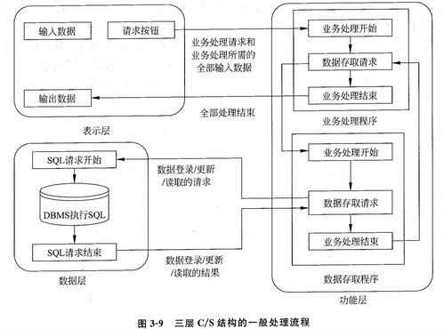 数据结构知识的应用案例