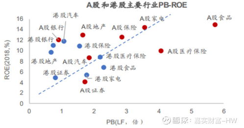 财达证券是否可以两市股票都可以做