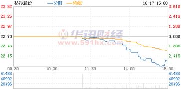 股票行情 关于600884