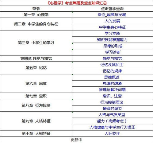 教育学理论知识点总结