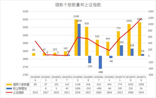 股票回避仓位15%什么意思