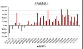 好买财富 基金 私募 信托 专业的投资顾问 