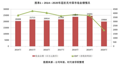 ebit(EBIT的计算公式)