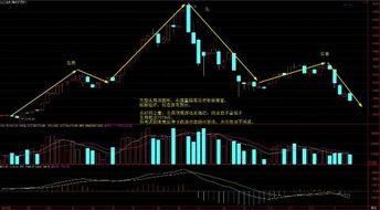 试析2022年股市底部何时形成